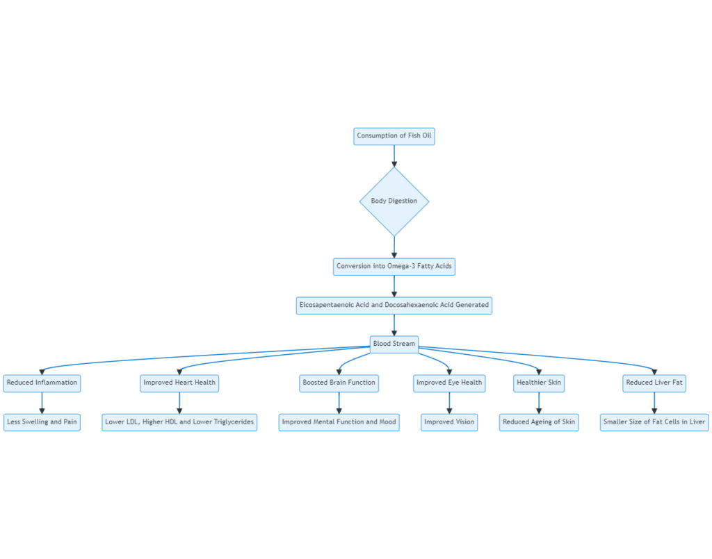How to Create Mermaid Flow Charts With AI to Boost Your SEO